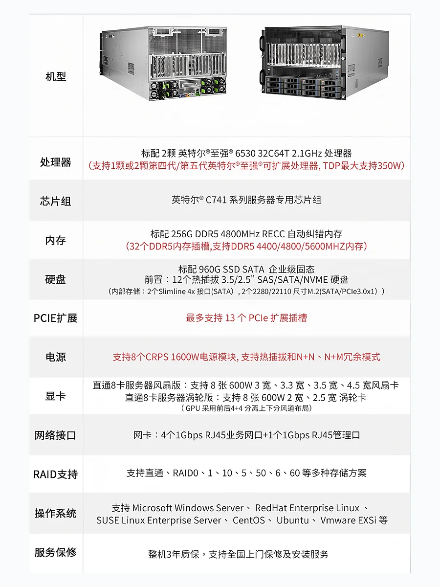 服务器规格总览